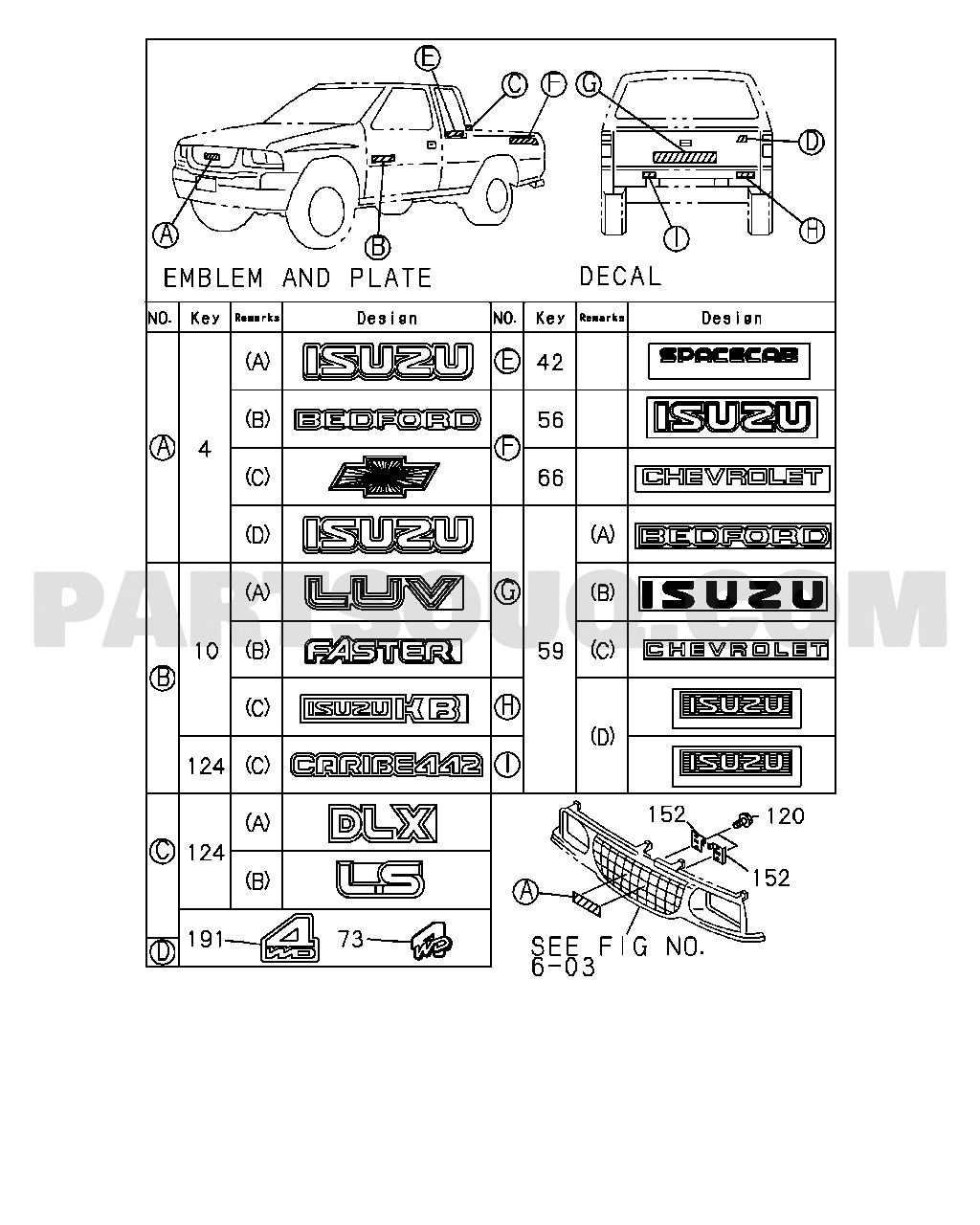 7. Interior Trim, Emblems / Labels, Seats, Mirrors | Isuzu TFR/TFS