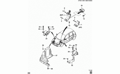 Engine & transaxle mounting