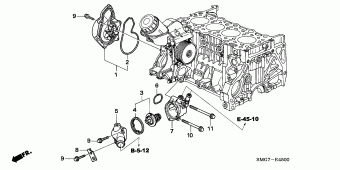 CIVIC Europe 17SMG601