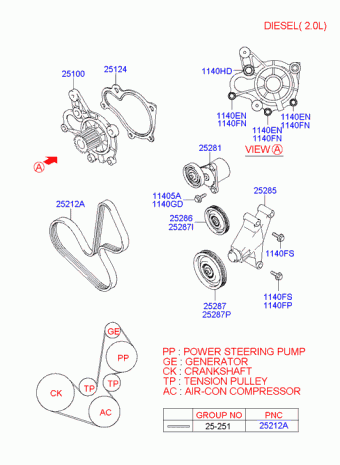 Trajet 02.02.2001 2001