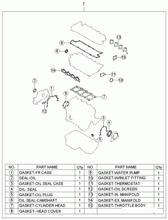 DOYEK Auto Retrattile Bagagliaio Copertura per Nissan Qashqai J11  2017-2020, Posteriore Copribagagliaio Tronco Cappelliera Copri Portaoggetti  Interni Accessori : : Auto e Moto