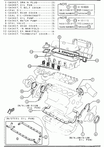 121 HATCHBACK 3-DOOR