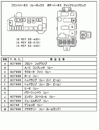 Electrical | Mitsubishi PAJERO MINI Japan H58A Parts Catalogs 