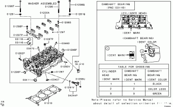 OUTLANDER General (EXPORT) GF3W