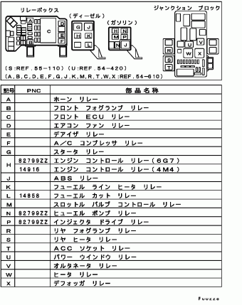 PAJERO Japan V68W
