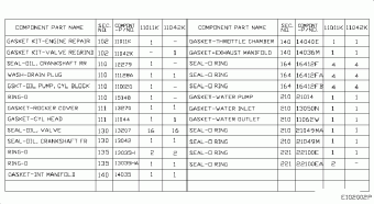 QASHQAI 05.2014 CAP - BRONZE