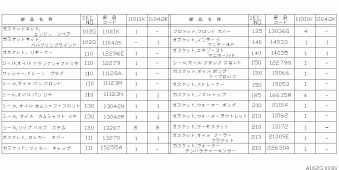 AVENIR 10.1991 G