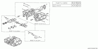 L SERIES USA 00.12.1986