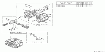 L SERIES Europe/General 00.09.1992