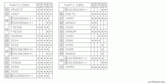 L SERIES USA 00.12.1986