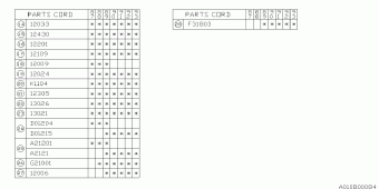 E SERIES Europe/General 00.01.1992