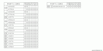 E SERIES Europe/General 00.01.1992