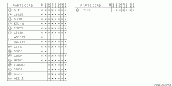 J SERIES USA 00.06.1988