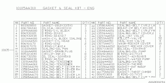 FORESTER USA 10.04.2002
