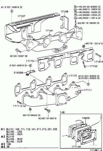 DYNA200 BU101L-PSMJS 05.2002