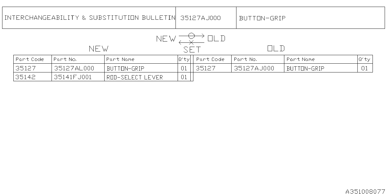 Subaru WRX/LEVORG 2015 — Selector System