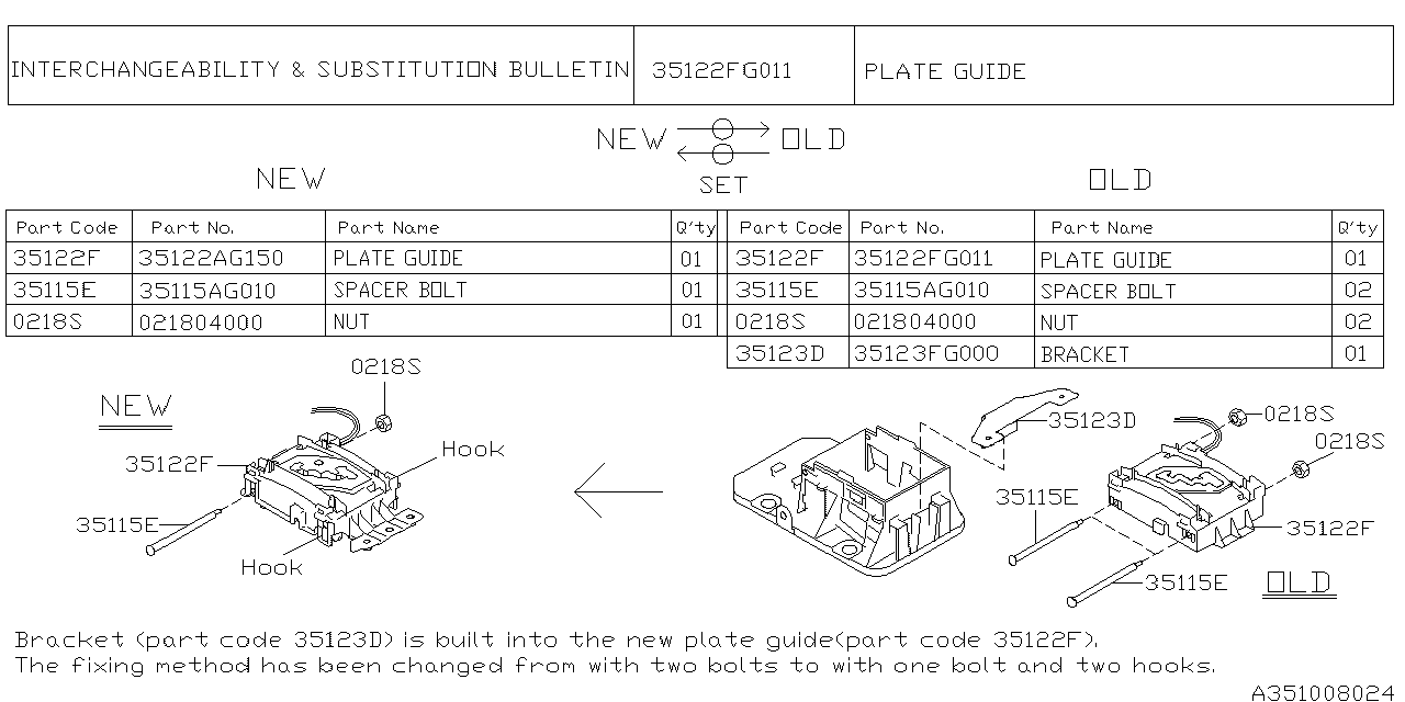 Subaru Forester 2010 — Selector System