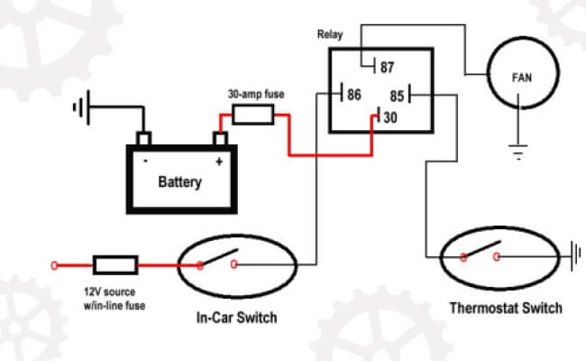 What is a fan relay, and what is it for?