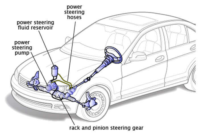The device of the classic power steering