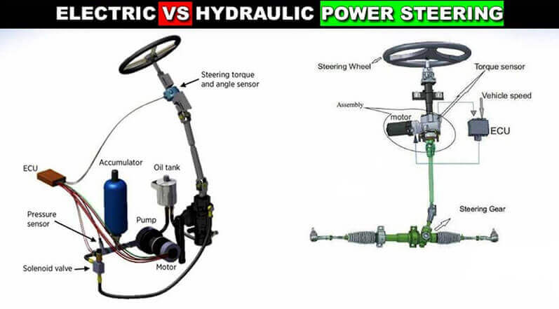 Which is better: electric or hydraulic power steering?