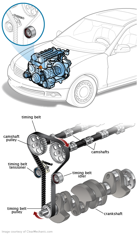 Common Symptoms of a Bad Timing Belt Idler in 2026 How to Detect and Fix