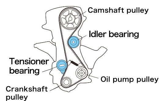 What Is a Timing Belt Idler Pulley
