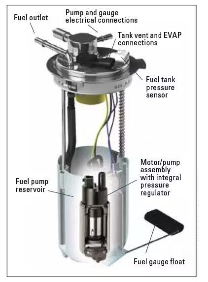 Understanding Car Fuel Pumps Functions Types And Maintenance Fuel 