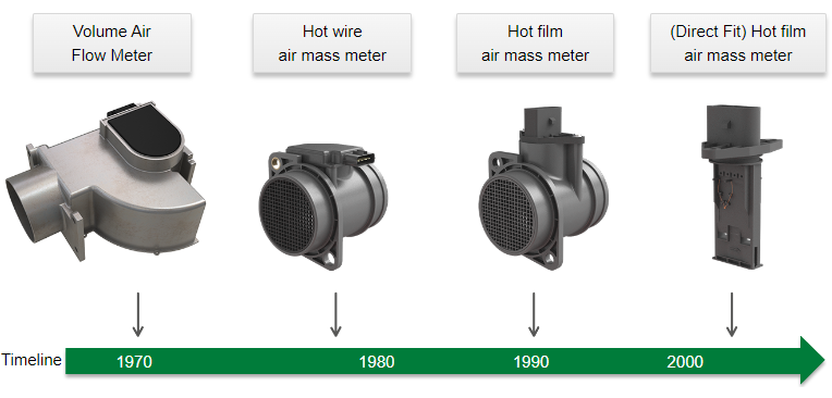 What Is a MAF Sensor?