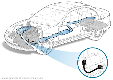 Knock Sensor Guide 2026. Symptoms, Causes, Diagnosis, Repair Steps page